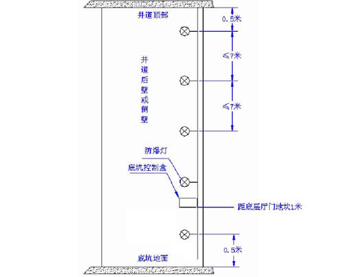 井道照明燈設(shè)置