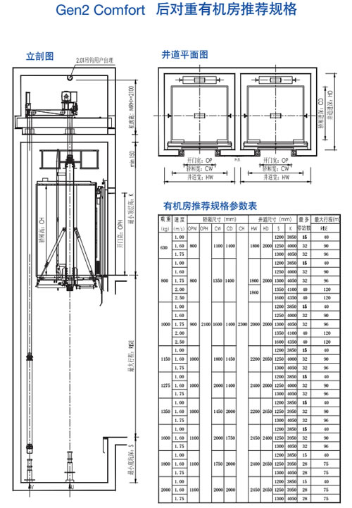 對(duì)重后置有機(jī)房