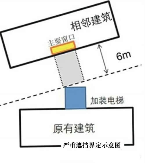 加裝電梯注意建筑規(guī)劃