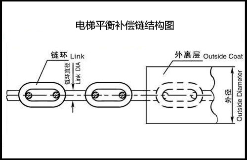 電梯補(bǔ)償鏈結(jié)構(gòu)圖