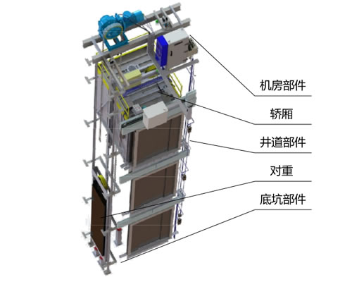 防爆電梯結(jié)構(gòu)
