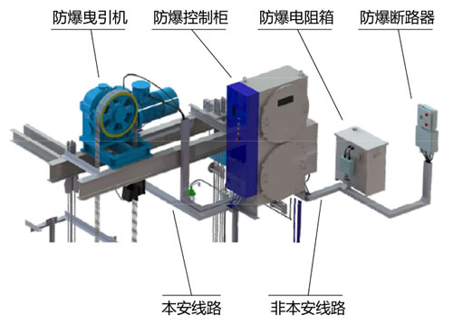 機(jī)房防爆部件