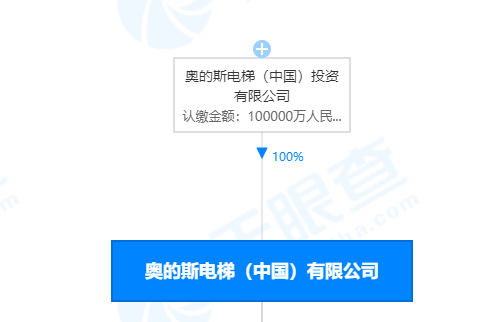 奧的斯電梯中國(guó)有限公司